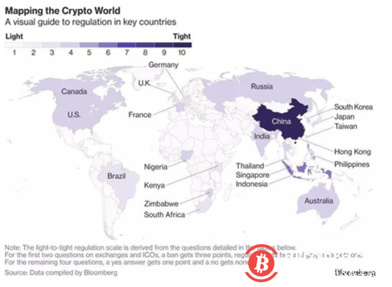 彭博:全球加密货币监管现状 – 欧洲,中东及非洲