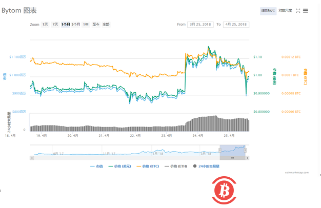 比特大陆新品蚂蚁矿机B3今日开售,2500台售罄