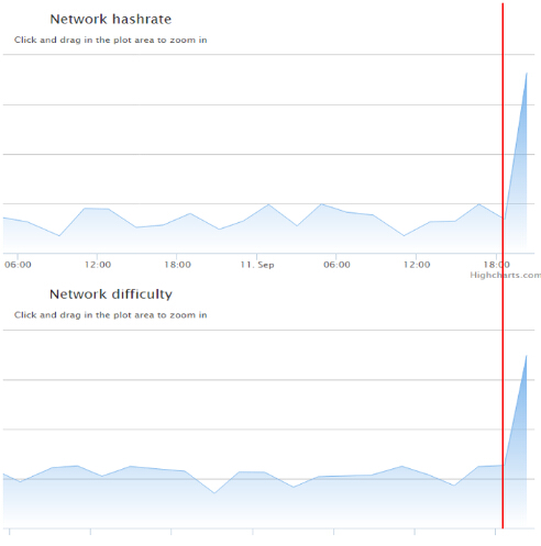 狗狗币归来,引领POW格局的变化