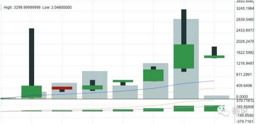 一个Zcash的价值等于3000个比特币,你不知道这个世界有多疯狂