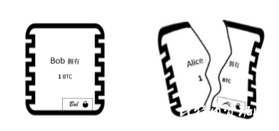 不是程序员也能看懂的ZCash零知识证明